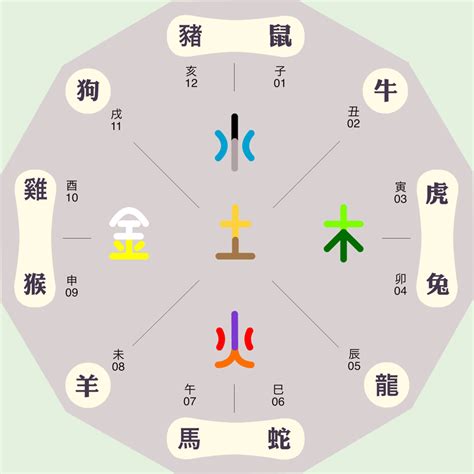 郭五行|郭字的五行属性